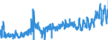 CN 03 /Exports /Unit = Prices (Euro/ton) /Partner: Bulgaria /Reporter: Eur27_2020 /03:Fish and Crustaceans, Molluscs and Other Aquatic Invertebrates