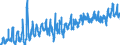 CN 03 /Exports /Unit = Prices (Euro/ton) /Partner: Albania /Reporter: Eur27_2020 /03:Fish and Crustaceans, Molluscs and Other Aquatic Invertebrates