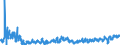 CN 03 /Exports /Unit = Prices (Euro/ton) /Partner: Ukraine /Reporter: Eur27_2020 /03:Fish and Crustaceans, Molluscs and Other Aquatic Invertebrates