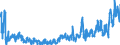 CN 03 /Exports /Unit = Prices (Euro/ton) /Partner: Belarus /Reporter: Eur27_2020 /03:Fish and Crustaceans, Molluscs and Other Aquatic Invertebrates