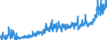 CN 03 /Exports /Unit = Prices (Euro/ton) /Partner: Moldova /Reporter: Eur27_2020 /03:Fish and Crustaceans, Molluscs and Other Aquatic Invertebrates