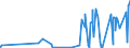 CN 03 /Exports /Unit = Prices (Euro/ton) /Partner: Tadjikistan /Reporter: Eur27_2020 /03:Fish and Crustaceans, Molluscs and Other Aquatic Invertebrates