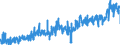 CN 03 /Exports /Unit = Prices (Euro/ton) /Partner: Slovenia /Reporter: Eur27_2020 /03:Fish and Crustaceans, Molluscs and Other Aquatic Invertebrates