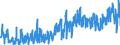 CN 03 /Exports /Unit = Prices (Euro/ton) /Partner: Croatia /Reporter: Eur27_2020 /03:Fish and Crustaceans, Molluscs and Other Aquatic Invertebrates