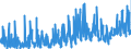 CN 03 /Exports /Unit = Prices (Euro/ton) /Partner: For.jrep.mac /Reporter: Eur27_2020 /03:Fish and Crustaceans, Molluscs and Other Aquatic Invertebrates