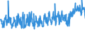 CN 03 /Exports /Unit = Prices (Euro/ton) /Partner: Montenegro /Reporter: Eur27_2020 /03:Fish and Crustaceans, Molluscs and Other Aquatic Invertebrates