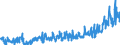 CN 03 /Exports /Unit = Prices (Euro/ton) /Partner: Serbia /Reporter: Eur27_2020 /03:Fish and Crustaceans, Molluscs and Other Aquatic Invertebrates