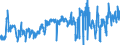 CN 03 /Exports /Unit = Prices (Euro/ton) /Partner: Morocco /Reporter: Eur27_2020 /03:Fish and Crustaceans, Molluscs and Other Aquatic Invertebrates