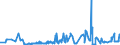 CN 03 /Exports /Unit = Prices (Euro/ton) /Partner: Sudan /Reporter: Eur27_2020 /03:Fish and Crustaceans, Molluscs and Other Aquatic Invertebrates