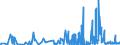 CN 03 /Exports /Unit = Prices (Euro/ton) /Partner: Mauritania /Reporter: Eur27_2020 /03:Fish and Crustaceans, Molluscs and Other Aquatic Invertebrates