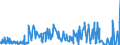 CN 03 /Exports /Unit = Prices (Euro/ton) /Partner: Sierra Leone /Reporter: Eur27_2020 /03:Fish and Crustaceans, Molluscs and Other Aquatic Invertebrates