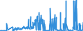 CN 03 /Exports /Unit = Prices (Euro/ton) /Partner: Liberia /Reporter: Eur27_2020 /03:Fish and Crustaceans, Molluscs and Other Aquatic Invertebrates