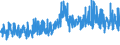 CN 03 /Exports /Unit = Prices (Euro/ton) /Partner: Ivory Coast /Reporter: Eur27_2020 /03:Fish and Crustaceans, Molluscs and Other Aquatic Invertebrates