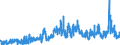 CN 03 /Exports /Unit = Prices (Euro/ton) /Partner: Nigeria /Reporter: Eur27_2020 /03:Fish and Crustaceans, Molluscs and Other Aquatic Invertebrates
