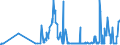 CN 03 /Exports /Unit = Prices (Euro/ton) /Partner: Centr.africa /Reporter: Eur27_2020 /03:Fish and Crustaceans, Molluscs and Other Aquatic Invertebrates