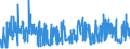 CN 03 /Exports /Unit = Prices (Euro/ton) /Partner: Equat.guinea /Reporter: Eur27_2020 /03:Fish and Crustaceans, Molluscs and Other Aquatic Invertebrates
