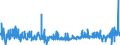 CN 03 /Exports /Unit = Prices (Euro/ton) /Partner: S.tome /Reporter: Eur27_2020 /03:Fish and Crustaceans, Molluscs and Other Aquatic Invertebrates