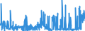 CN 03 /Exports /Unit = Prices (Euro/ton) /Partner: Congo (Dem. Rep.) /Reporter: Eur27_2020 /03:Fish and Crustaceans, Molluscs and Other Aquatic Invertebrates