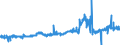 CN 04011010 /Exports /Unit = Prices (Euro/ton) /Partner: United Kingdom /Reporter: Eur27_2020 /04011010:Milk and Cream of a fat Content by Weight of <= 1%, in Immediate Packings of <= 2 l, not Concentrated nor Containing Added Sugar or Other Sweetening Matter
