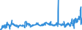 CN 04011010 /Exports /Unit = Prices (Euro/ton) /Partner: Spain /Reporter: Eur27_2020 /04011010:Milk and Cream of a fat Content by Weight of <= 1%, in Immediate Packings of <= 2 l, not Concentrated nor Containing Added Sugar or Other Sweetening Matter