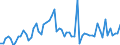 CN 04011010 /Exports /Unit = Prices (Euro/ton) /Partner: United Kingdom(Excluding Northern Ireland) /Reporter: Eur27_2020 /04011010:Milk and Cream of a fat Content by Weight of <= 1%, in Immediate Packings of <= 2 l, not Concentrated nor Containing Added Sugar or Other Sweetening Matter