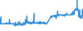CN 04011010 /Exports /Unit = Prices (Euro/ton) /Partner: Croatia /Reporter: Eur27_2020 /04011010:Milk and Cream of a fat Content by Weight of <= 1%, in Immediate Packings of <= 2 l, not Concentrated nor Containing Added Sugar or Other Sweetening Matter