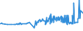 CN 04011010 /Exports /Unit = Prices (Euro/ton) /Partner: Niger /Reporter: Eur27_2020 /04011010:Milk and Cream of a fat Content by Weight of <= 1%, in Immediate Packings of <= 2 l, not Concentrated nor Containing Added Sugar or Other Sweetening Matter