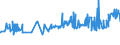 CN 04011010 /Exports /Unit = Prices (Euro/ton) /Partner: Sierra Leone /Reporter: Eur27_2020 /04011010:Milk and Cream of a fat Content by Weight of <= 1%, in Immediate Packings of <= 2 l, not Concentrated nor Containing Added Sugar or Other Sweetening Matter