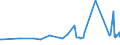 CN 04011010 /Exports /Unit = Prices (Euro/ton) /Partner: Centr.africa /Reporter: Eur27_2020 /04011010:Milk and Cream of a fat Content by Weight of <= 1%, in Immediate Packings of <= 2 l, not Concentrated nor Containing Added Sugar or Other Sweetening Matter