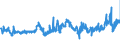 CN 04011090 /Exports /Unit = Prices (Euro/ton) /Partner: Germany /Reporter: Eur27_2020 /04011090:Milk and Cream of a fat Content by Weight of <= 1%, not Concentrated nor Containing Added Sugar or Other Sweetening Matter (Excl. in Immediate Packings of <= 2 L)