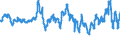 CN 04011090 /Exports /Unit = Prices (Euro/ton) /Partner: Italy /Reporter: Eur27_2020 /04011090:Milk and Cream of a fat Content by Weight of <= 1%, not Concentrated nor Containing Added Sugar or Other Sweetening Matter (Excl. in Immediate Packings of <= 2 L)