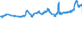 CN 04012011 /Exports /Unit = Prices (Euro/ton) /Partner: Netherlands /Reporter: Eur27_2020 /04012011:Milk and Cream of a fat Content by Weight of <= 3% but > 1%, in Immediate Packings of <= 2 l, not Concentrated nor Containing Added Sugar or Other Sweetening Matter