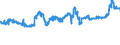 CN 04012011 /Exports /Unit = Prices (Euro/ton) /Partner: Germany /Reporter: Eur27_2020 /04012011:Milk and Cream of a fat Content by Weight of <= 3% but > 1%, in Immediate Packings of <= 2 l, not Concentrated nor Containing Added Sugar or Other Sweetening Matter