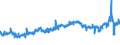 CN 04012011 /Exports /Unit = Prices (Euro/ton) /Partner: United Kingdom /Reporter: Eur27_2020 /04012011:Milk and Cream of a fat Content by Weight of <= 3% but > 1%, in Immediate Packings of <= 2 l, not Concentrated nor Containing Added Sugar or Other Sweetening Matter