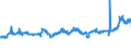CN 04012011 /Exports /Unit = Prices (Euro/ton) /Partner: Denmark /Reporter: Eur27_2020 /04012011:Milk and Cream of a fat Content by Weight of <= 3% but > 1%, in Immediate Packings of <= 2 l, not Concentrated nor Containing Added Sugar or Other Sweetening Matter