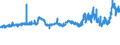 CN 04012011 /Exports /Unit = Prices (Euro/ton) /Partner: Portugal /Reporter: Eur27_2020 /04012011:Milk and Cream of a fat Content by Weight of <= 3% but > 1%, in Immediate Packings of <= 2 l, not Concentrated nor Containing Added Sugar or Other Sweetening Matter