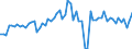 CN 04012011 /Exports /Unit = Prices (Euro/ton) /Partner: United Kingdom(Northern Ireland) /Reporter: Eur27_2020 /04012011:Milk and Cream of a fat Content by Weight of <= 3% but > 1%, in Immediate Packings of <= 2 l, not Concentrated nor Containing Added Sugar or Other Sweetening Matter