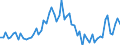 CN 04012011 /Exports /Unit = Prices (Euro/ton) /Partner: United Kingdom(Excluding Northern Ireland) /Reporter: Eur27_2020 /04012011:Milk and Cream of a fat Content by Weight of <= 3% but > 1%, in Immediate Packings of <= 2 l, not Concentrated nor Containing Added Sugar or Other Sweetening Matter