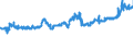 CN 04012011 /Exports /Unit = Prices (Euro/ton) /Partner: Belgium /Reporter: Eur27_2020 /04012011:Milk and Cream of a fat Content by Weight of <= 3% but > 1%, in Immediate Packings of <= 2 l, not Concentrated nor Containing Added Sugar or Other Sweetening Matter