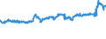 CN 04012011 /Exports /Unit = Prices (Euro/ton) /Partner: Luxembourg /Reporter: Eur27_2020 /04012011:Milk and Cream of a fat Content by Weight of <= 3% but > 1%, in Immediate Packings of <= 2 l, not Concentrated nor Containing Added Sugar or Other Sweetening Matter