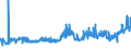CN 04012011 /Exports /Unit = Prices (Euro/ton) /Partner: Norway /Reporter: Eur27_2020 /04012011:Milk and Cream of a fat Content by Weight of <= 3% but > 1%, in Immediate Packings of <= 2 l, not Concentrated nor Containing Added Sugar or Other Sweetening Matter