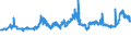 CN 04012011 /Exports /Unit = Prices (Euro/ton) /Partner: Finland /Reporter: Eur27_2020 /04012011:Milk and Cream of a fat Content by Weight of <= 3% but > 1%, in Immediate Packings of <= 2 l, not Concentrated nor Containing Added Sugar or Other Sweetening Matter