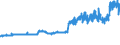 CN 04012011 /Exports /Unit = Prices (Euro/ton) /Partner: Andorra /Reporter: Eur27_2020 /04012011:Milk and Cream of a fat Content by Weight of <= 3% but > 1%, in Immediate Packings of <= 2 l, not Concentrated nor Containing Added Sugar or Other Sweetening Matter