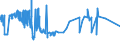 CN 04012011 /Exports /Unit = Prices (Euro/ton) /Partner: Turkey /Reporter: Eur27_2020 /04012011:Milk and Cream of a fat Content by Weight of <= 3% but > 1%, in Immediate Packings of <= 2 l, not Concentrated nor Containing Added Sugar or Other Sweetening Matter