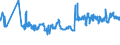 CN 04012011 /Exports /Unit = Prices (Euro/ton) /Partner: Estonia /Reporter: Eur27_2020 /04012011:Milk and Cream of a fat Content by Weight of <= 3% but > 1%, in Immediate Packings of <= 2 l, not Concentrated nor Containing Added Sugar or Other Sweetening Matter