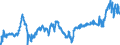 CN 04012011 /Exports /Unit = Prices (Euro/ton) /Partner: Slovakia /Reporter: Eur27_2020 /04012011:Milk and Cream of a fat Content by Weight of <= 3% but > 1%, in Immediate Packings of <= 2 l, not Concentrated nor Containing Added Sugar or Other Sweetening Matter