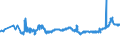 CN 04012011 /Exports /Unit = Prices (Euro/ton) /Partner: Romania /Reporter: Eur27_2020 /04012011:Milk and Cream of a fat Content by Weight of <= 3% but > 1%, in Immediate Packings of <= 2 l, not Concentrated nor Containing Added Sugar or Other Sweetening Matter