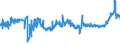 CN 04012011 /Exports /Unit = Prices (Euro/ton) /Partner: Bulgaria /Reporter: Eur27_2020 /04012011:Milk and Cream of a fat Content by Weight of <= 3% but > 1%, in Immediate Packings of <= 2 l, not Concentrated nor Containing Added Sugar or Other Sweetening Matter