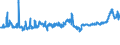 CN 04012011 /Exports /Unit = Prices (Euro/ton) /Partner: Croatia /Reporter: Eur27_2020 /04012011:Milk and Cream of a fat Content by Weight of <= 3% but > 1%, in Immediate Packings of <= 2 l, not Concentrated nor Containing Added Sugar or Other Sweetening Matter