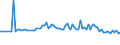 CN 04012011 /Exports /Unit = Prices (Euro/ton) /Partner: Serb.monten. /Reporter: Eur15 /04012011:Milk and Cream of a fat Content by Weight of <= 3% but > 1%, in Immediate Packings of <= 2 l, not Concentrated nor Containing Added Sugar or Other Sweetening Matter